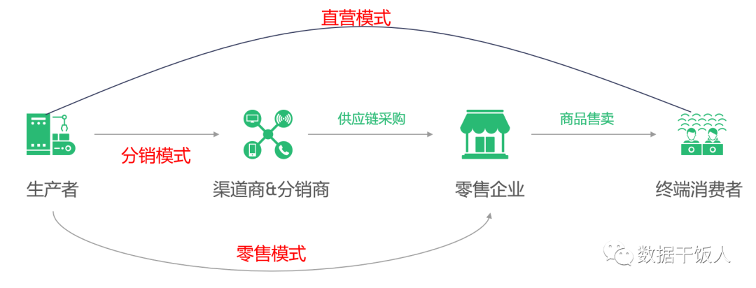 零售行业：数据赋能门店数据化管理